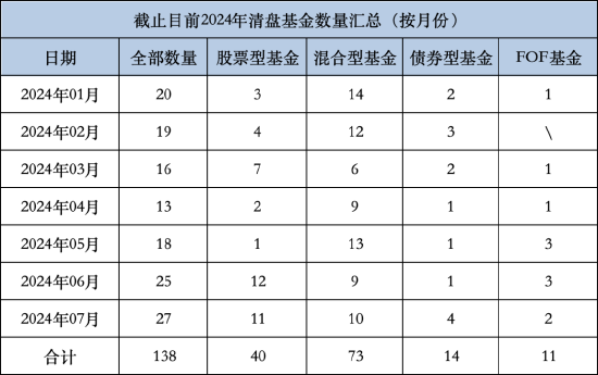 汇添富基金年内已清盘4只 数量排名靠前 汇添富民丰回报A净资产减少2.16亿元  第1张