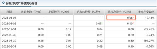 汇添富基金年内已清盘4只 数量排名靠前 汇添富民丰回报A净资产减少2.16亿元  第5张