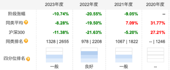 5000亿级中银基金年内已清盘5只基金：中银中证100ETF成立4年净资产减少2.86亿元  第3张