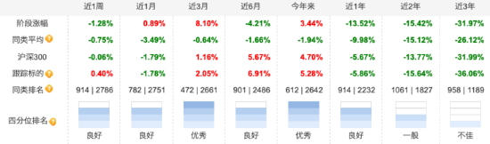 5000亿级中银基金年内已清盘5只基金：中银中证100ETF成立4年净资产减少2.86亿元  第4张