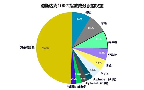 纳斯达克100®创新者系列 ：英伟达——岂只是芯片设计公司  第1张