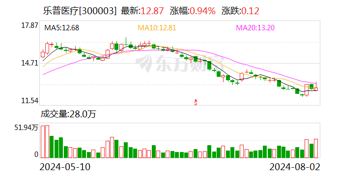 乐普医疗：收到北京证监局行政监管措施决定书  第1张