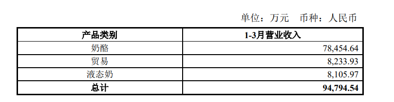 “奶酪一哥”妙可蓝多自救进行时，做成人奶酪能否挽回颓势？