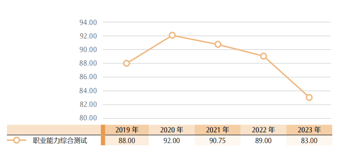 最新！CPA各科目合格人数及合格率，各科目最高分，2023年注册会计师全国统一考试分析报告  第6张