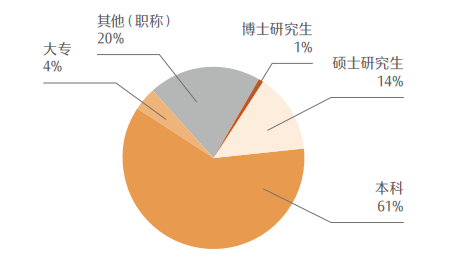 最新！CPA各科目合格人数及合格率，各科目最高分，2023年注册会计师全国统一考试分析报告  第41张