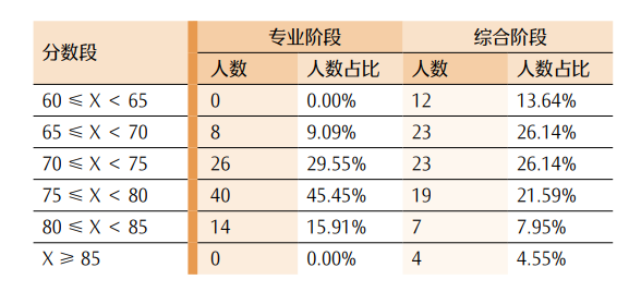 最新！CPA各科目合格人数及合格率，各科目最高分，2023年注册会计师全国统一考试分析报告  第51张