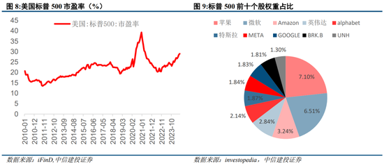 中信建投策略：外部流动性舒缓，等待扩内需发力  第5张