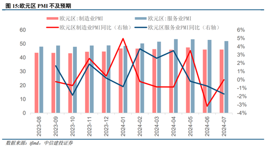 中信建投策略：外部流动性舒缓，等待扩内需发力  第10张