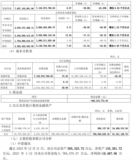 低级失误！一上市公司、财务总监、董秘被监管警示  第9张