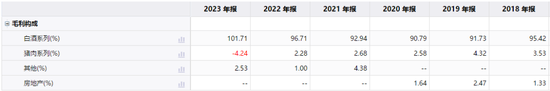 被誉为“光瓶酒之王”的牛栏山，正在失去昔日荣光  第2张