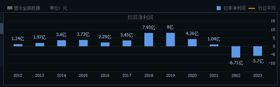 被誉为“光瓶酒之王”的牛栏山，正在失去昔日荣光