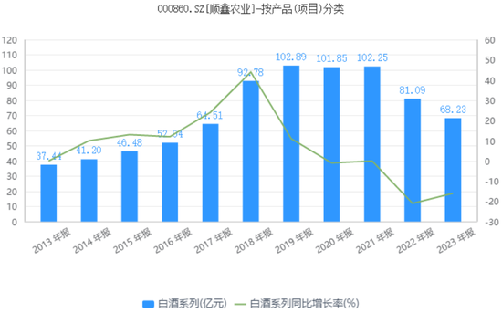 被誉为“光瓶酒之王”的牛栏山，正在失去昔日荣光