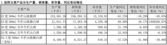 被誉为“光瓶酒之王”的牛栏山，正在失去昔日荣光  第6张