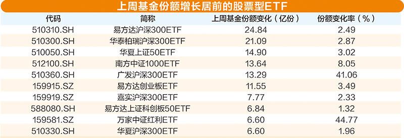 上周创新药主题基金领涨 资金继续借道ETF加码A股