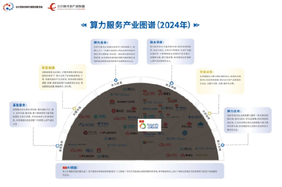 亚信科技入选中国信通院《算力服务产业图谱》 系列产品入选“产品名录”  第1张