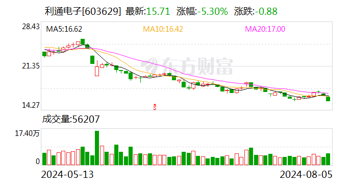 利通电子：终止向特定对象发行股票事项  第1张