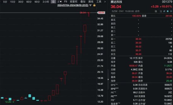 11连板大牛股，业绩出炉！公司提示风险  第1张