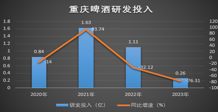 深陷内斗的重庆啤酒：一边是高ROE下“埋雷”，一边是少数人“盛宴”