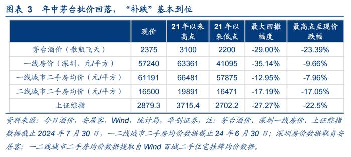 华创证券看多茅台至2600元：靠不靠谱？  第2张