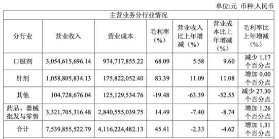 原来中药企业可以创新，也可以国际化！六百年老字号昆药集团，华润入主，要干成银发健康第一股  第1张