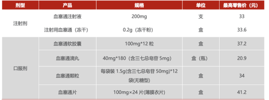 原来中药企业可以创新，也可以国际化！六百年老字号昆药集团，华润入主，要干成银发健康第一股  第2张