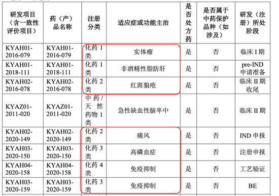 原来中药企业可以创新，也可以国际化！六百年老字号昆药集团，华润入主，要干成银发健康第一股  第7张