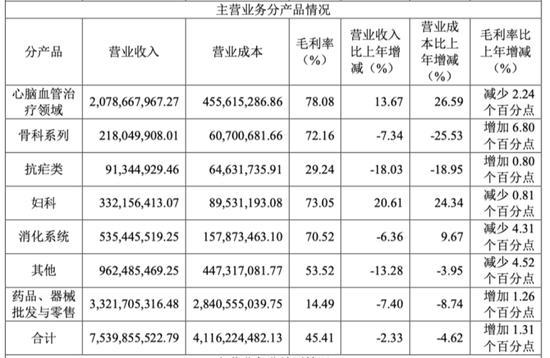 原来中药企业可以创新，也可以国际化！六百年老字号昆药集团，华润入主，要干成银发健康第一股  第8张