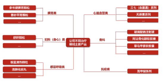 原来中药企业可以创新，也可以国际化！六百年老字号昆药集团，华润入主，要干成银发健康第一股  第9张