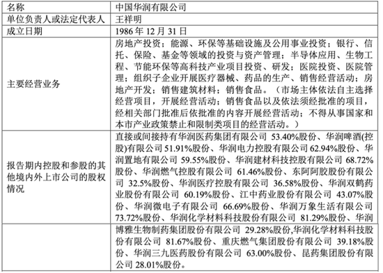 原来中药企业可以创新，也可以国际化！六百年老字号昆药集团，华润入主，要干成银发健康第一股  第11张