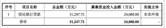 太罕见！IPO募资全部用来还债！  第3张