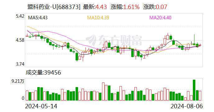 盟科药业：拟使用不超过5亿元闲置资金进行现金管理