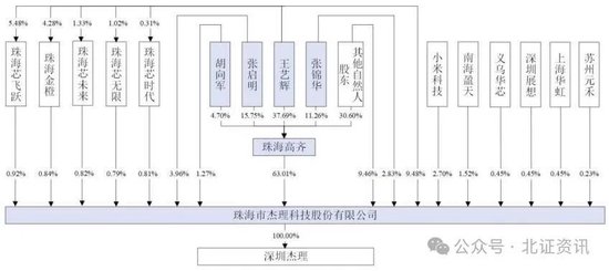 最高盈利逾6亿元，8家公司挂牌新三板！这家公司启动北交所IPO  第1张