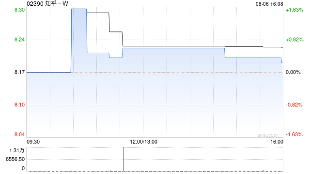 知乎-W：根据2012年计划授出的651份受限制股份已注销  第1张