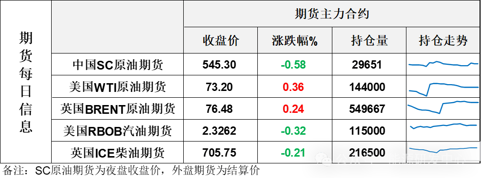 供需报告偏利空，压低投资者预期，市场信心维持低位  第1张