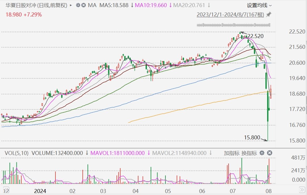 港股异动丨华夏日股对冲涨超8%，日副行长言论后日股掉头急升  第1张