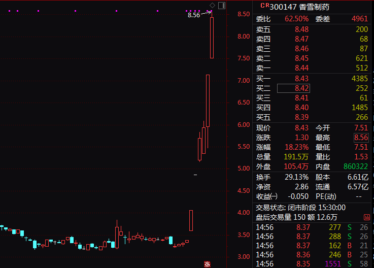 亚太股指集体收涨！日股韩股尾盘跳水，发生了什么？A股全天窄幅震荡，沪指结束4连阴，2161只个股上涨  第5张