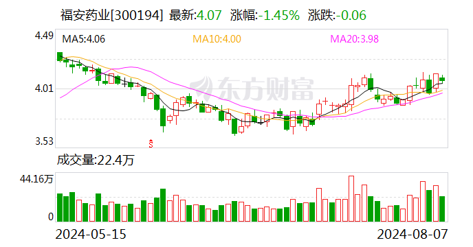 福安药业：注射用头孢唑肟钠通过仿制药一致性评价  第1张