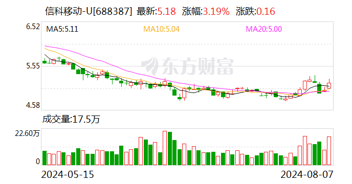 信科移动现2笔大宗交易 合计成交204.00万股  第1张