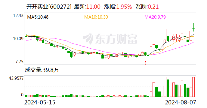 开开实业换手率24.86% 上榜营业部合计净卖出2090.22万元  第1张