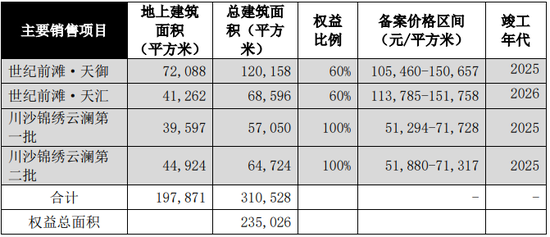 这家国企把网红楼盘做砸了  第1张