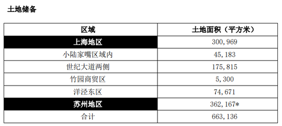 这家国企把网红楼盘做砸了  第2张