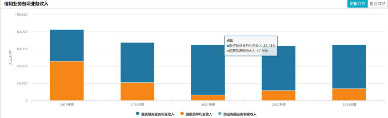 国海证券上半年两次计提损失，业绩下滑6成，去年大幅裁员换“涨薪”?  第4张