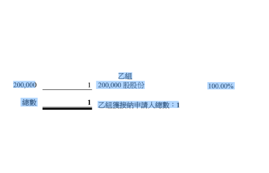 打新中签巨亏超百万？黑芝麻智能港股上市首日破发！  第1张