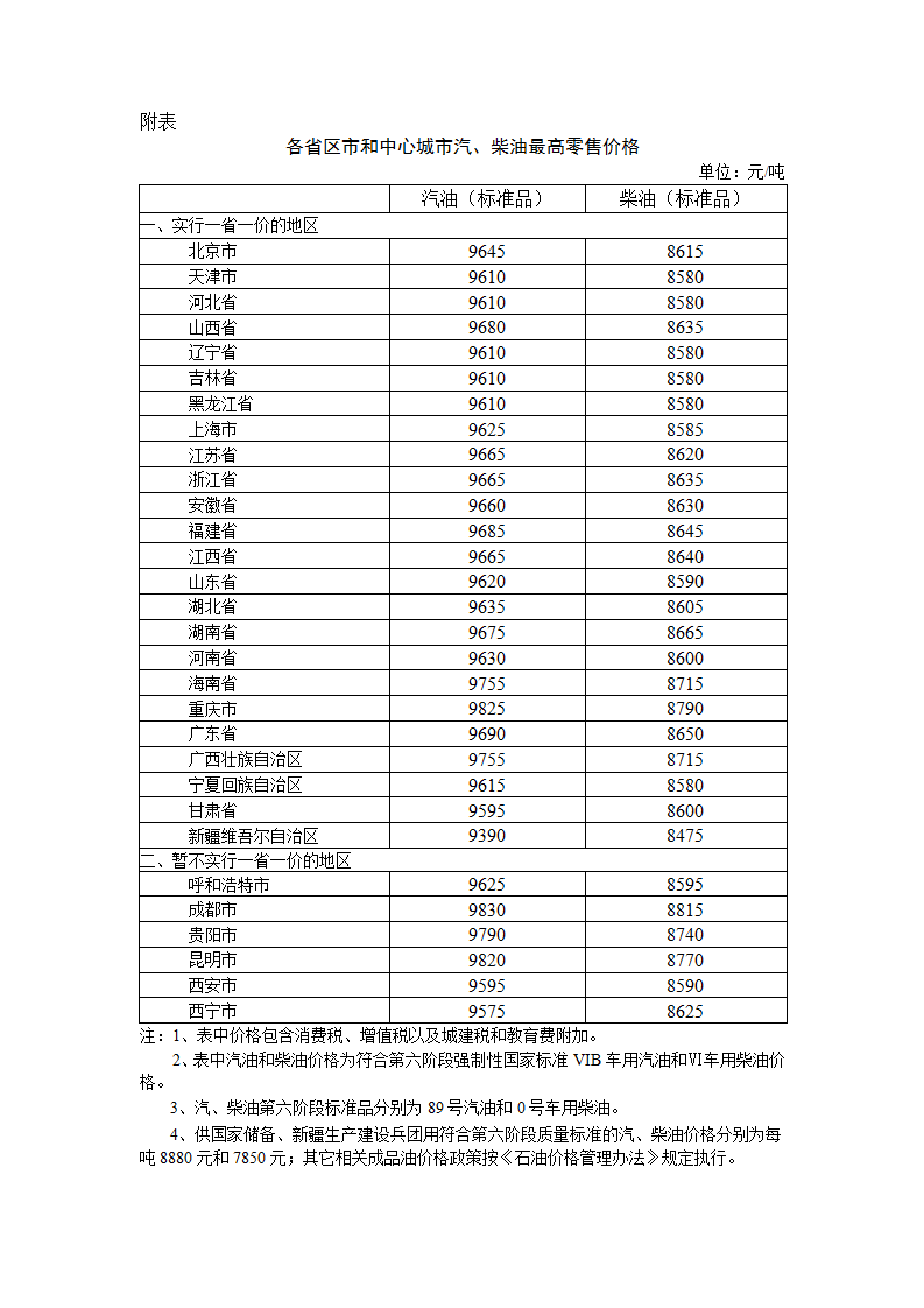 国家发改委：明起国内汽柴油价格每吨分别降低305元、290元  第1张