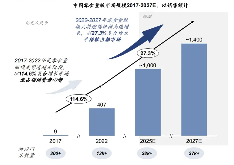 赵一鸣零食化身“零食刺客” 遭良品铺子对簿公堂、加盟商不赚钱也难退出 最快下半年赴港IPO？  第1张