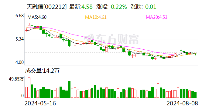 天融信：在商业航天、卫星通信安全领域已有技术储备  第1张