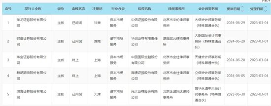 新增“卫星”许可，财信证券CIO辛苦了  第2张