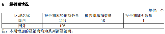 茅台 大消息！  第4张