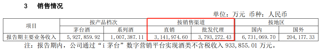 茅台 大消息！  第7张