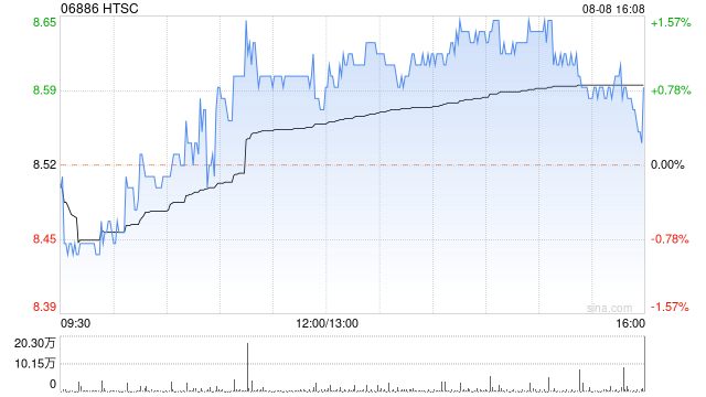 华泰证券将于8月16日派发2023年年度A股每股现金红利0.43元  第1张